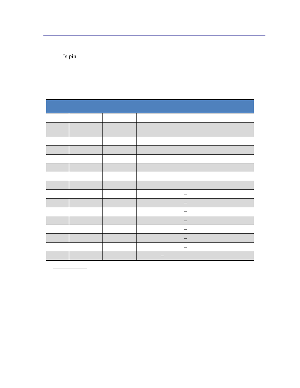 2 pin assignments, Pin assignments, Table 3-1: sentral pin assignments | PNI SENtral User Manual | Page 10 / 54