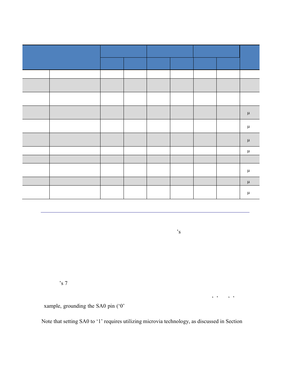 2 i2c host interface (host bus), C host interface (host bus), Table 4-1: i | C timing parameters, On 4.2 | PNI SENtral User Manual | Page 14 / 54