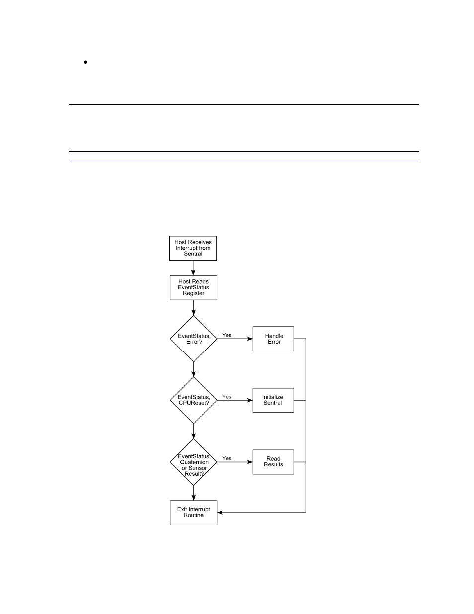 3 running in normal operation, Running in normal operation, Figure 5-3: sentral normal operation flow | Ons 225.3 | PNI SENtral User Manual | Page 23 / 54