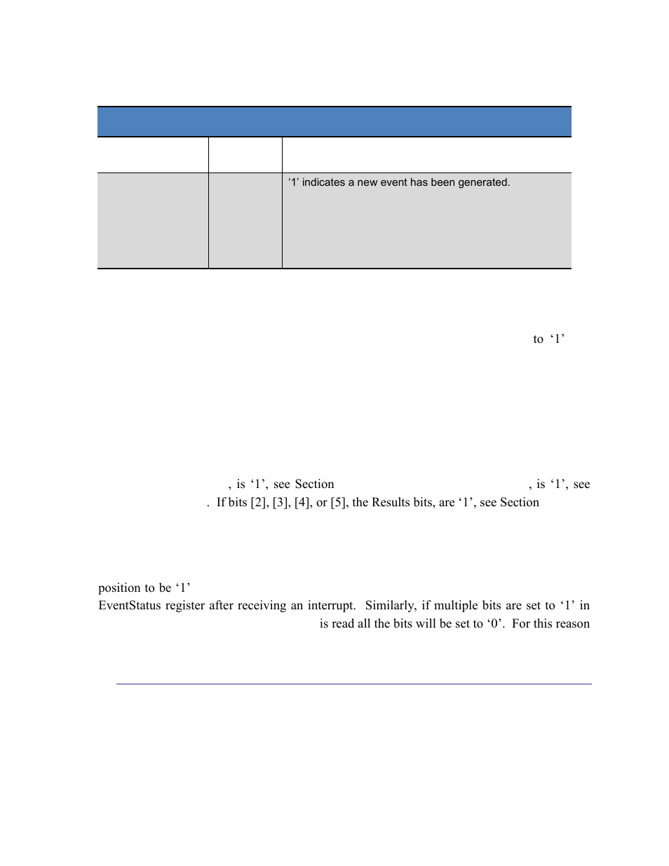 1 error, Error, Table 5-5: normal operation registers | PNI SENtral User Manual | Page 24 / 54