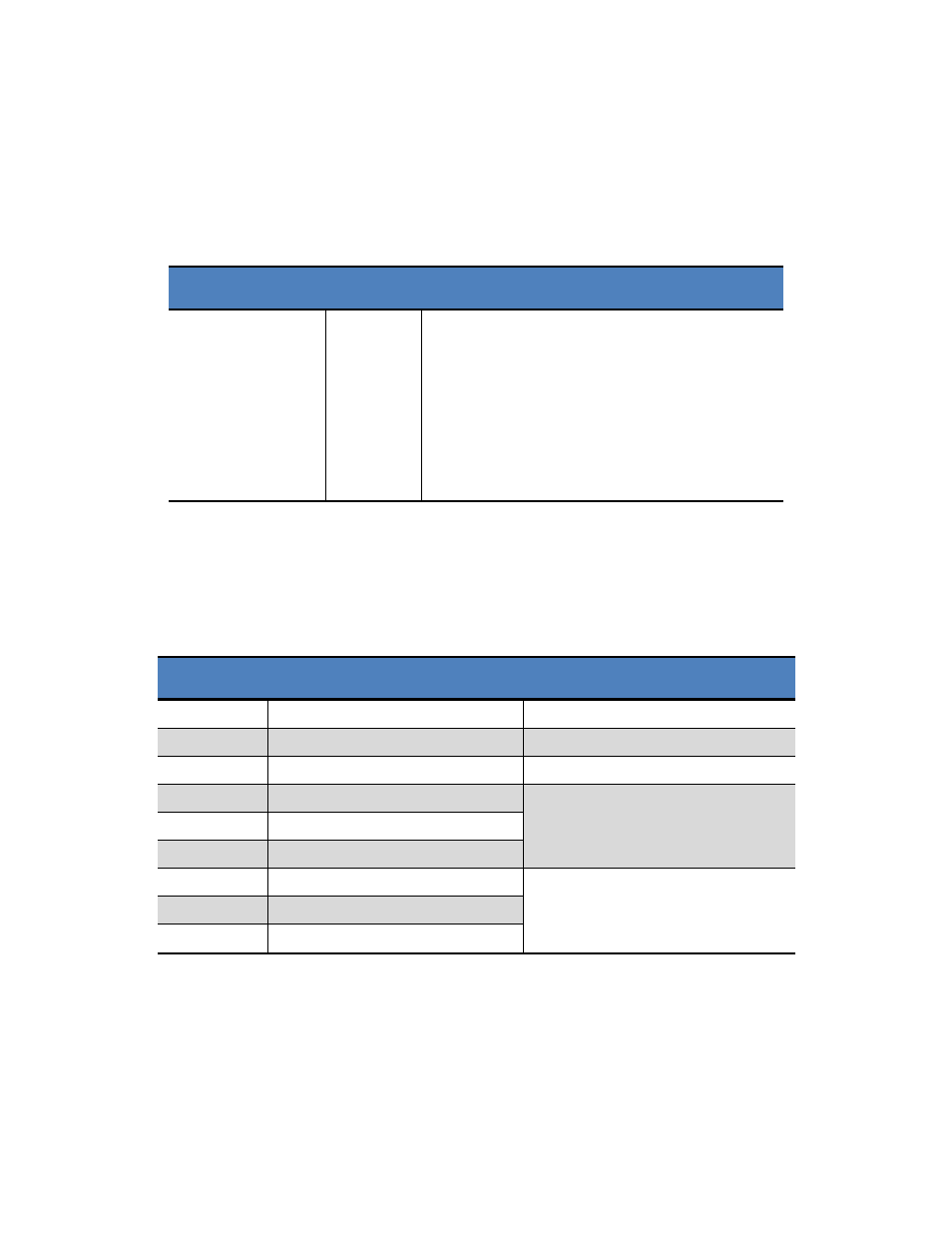 Table 5-11: sensorstatus register values, Table 5-12: errorregister values, Table 5-11 | Table 5-12 | PNI SENtral User Manual | Page 29 / 54