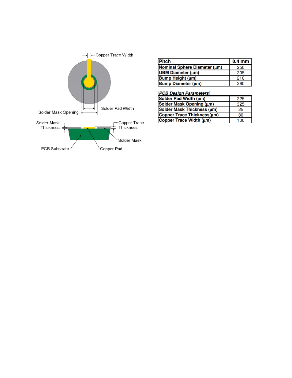 PNI SENtral User Manual | Page 38 / 54