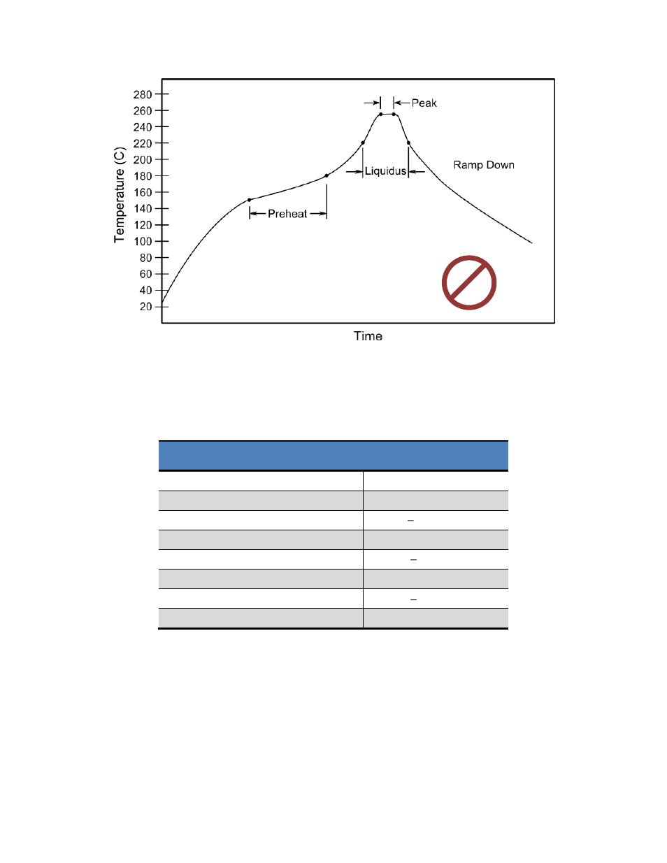 Figure 8-2: typical solder reflow profile, Table 8-1: typical solder processing parameters | PNI SENtral User Manual | Page 39 / 54