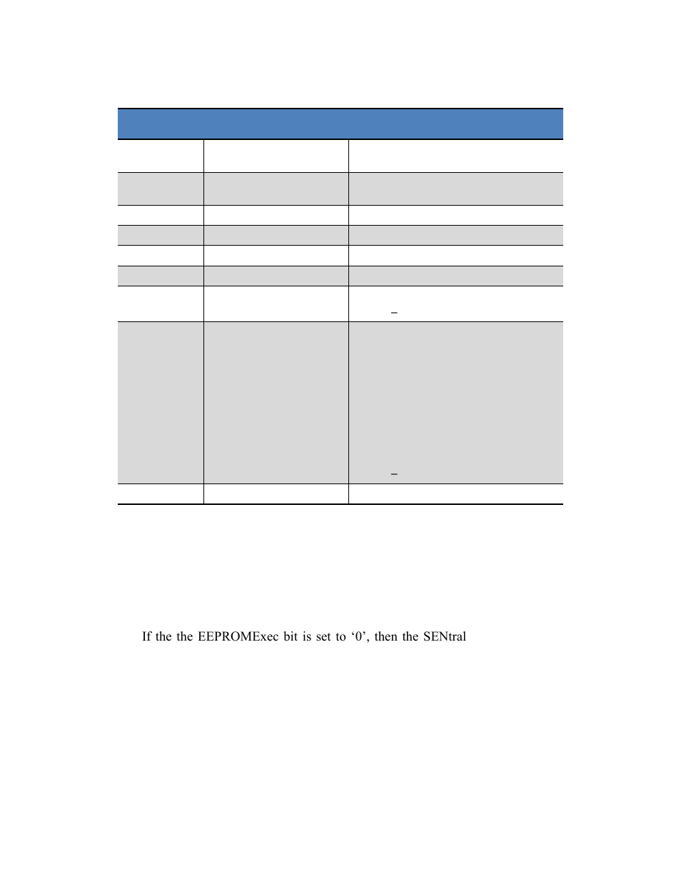 Table a1-2: configuration file data structure | PNI SENtral User Manual | Page 41 / 54