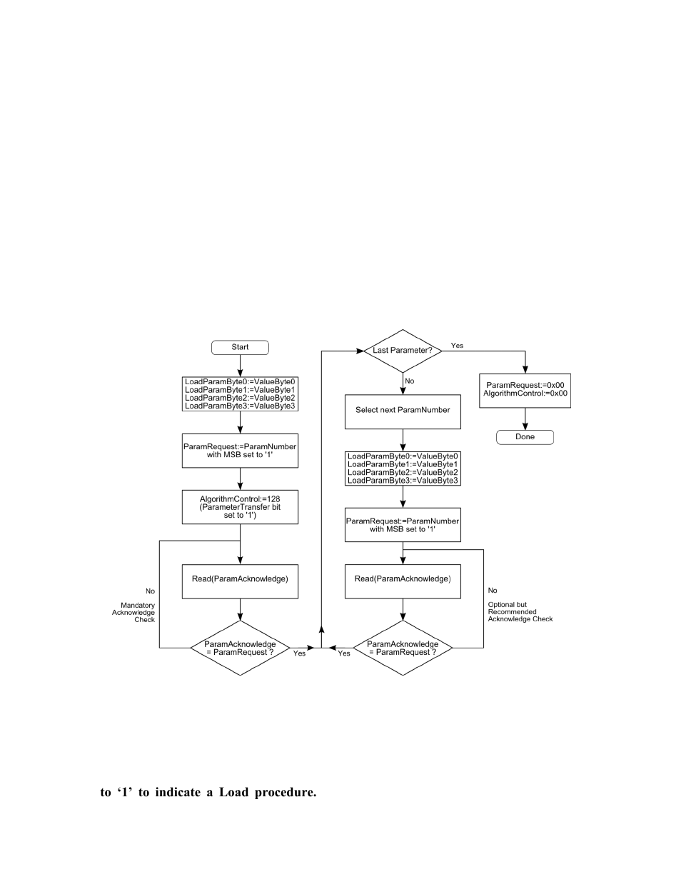 Parameter load, Figure a3-1: parameter load process | PNI SENtral User Manual | Page 45 / 54