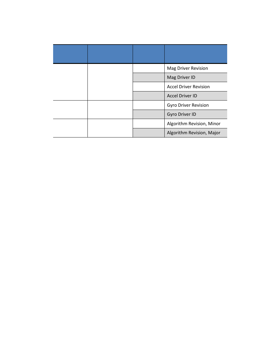 Table a3-3: driverid & algorithmid definition | PNI SENtral User Manual | Page 49 / 54