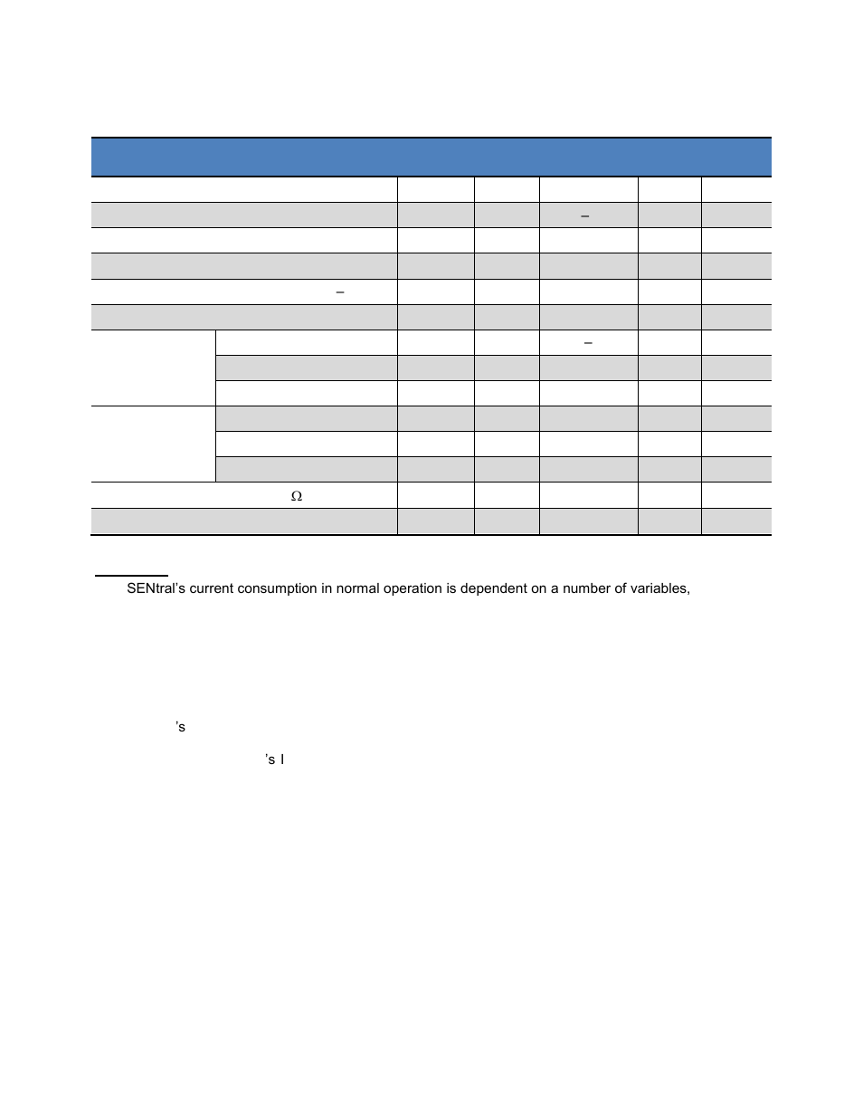 Table 2-3: operating conditions, Parameter symbol min typical max units | PNI SENtral User Manual | Page 8 / 54