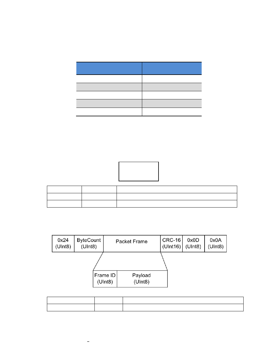 Figure 4-1: receive data structure, Figure 4-2: transmit data structure, Table 4-1: uart configuration | PNI SpacePoint Scout User Manual | Page 8 / 19