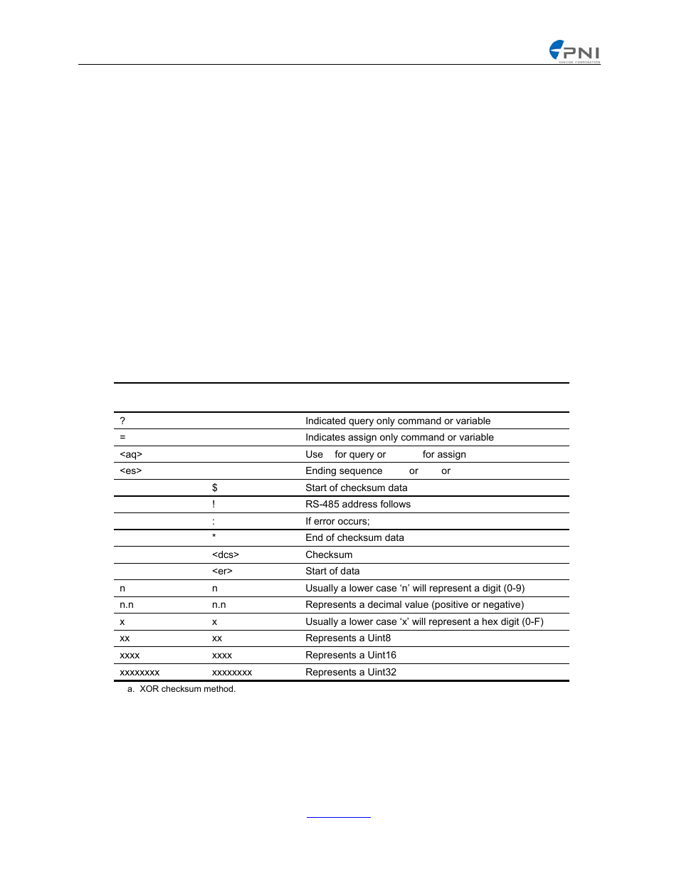 Command sequence, Command symbol, Response symbol | Description, Indicated query only command or variable, Indicates assign only command or variable, Use ? for query or =<val> for assign, Ending sequence <cr> or <lf> or <cr><lf, Start of checksum data, Rs-485 address follows | PNI Legacy Comm Board User Manual | Page 10 / 42