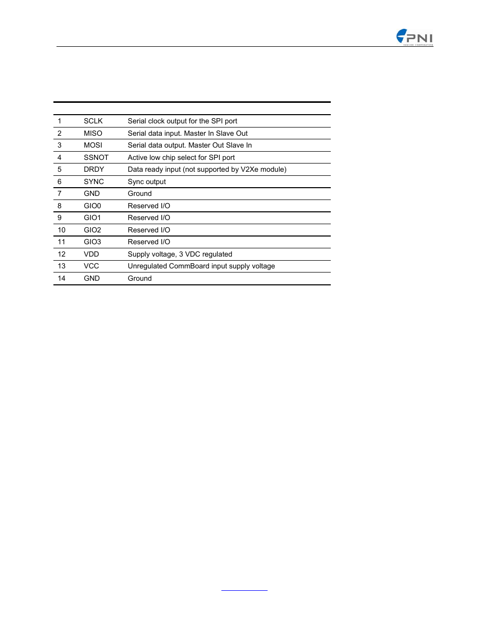 Name, Description, Sclk | Serial clock output for the spi port, Miso, Serial data input. master in slave out, Mosi, Serial data output. master out slave in, Ssnot, Active low chip select for spi port | PNI Legacy Comm Board User Manual | Page 29 / 42