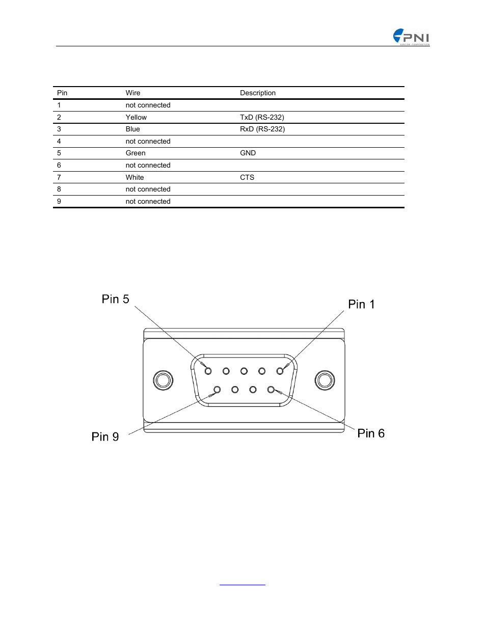 Wire, Description, Not connected | Yellow, Txd (rs-232), Blue, Rxd (rs-232), Green, White | PNI Legacy Comm Board User Manual | Page 37 / 42