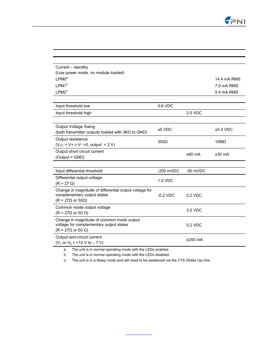 Parameter | PNI Legacy Comm Board User Manual | Page 4 / 42