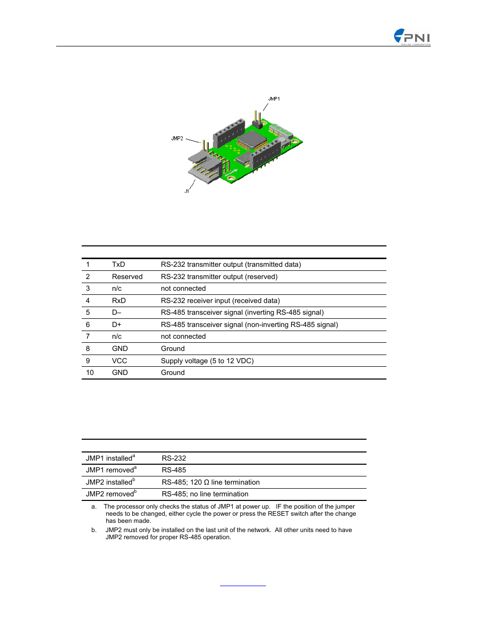 Name, Function, Rs-232 transmitter output (transmitted data) | Reserved, Rs-232 transmitter output (reserved), Not connected, Rs-232 receiver input (received data), Ground, Supply voltage (5 to 12 vdc), Configuration | PNI Legacy Comm Board User Manual | Page 5 / 42