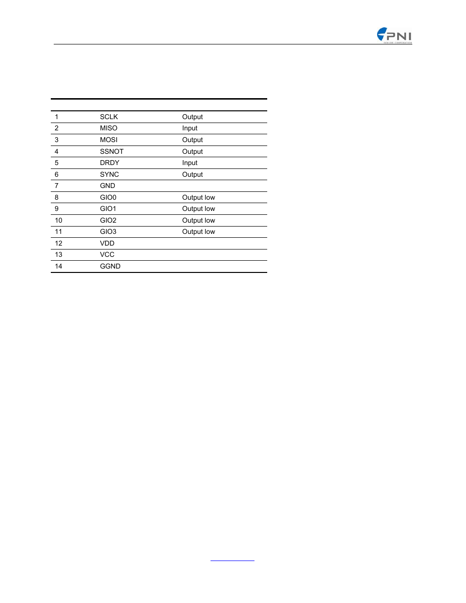 Function, I/o direction, Sclk | Output, Miso, Input, Mosi, Ssnot, Drdy, Sync | PNI Legacy Comm Board User Manual | Page 6 / 42