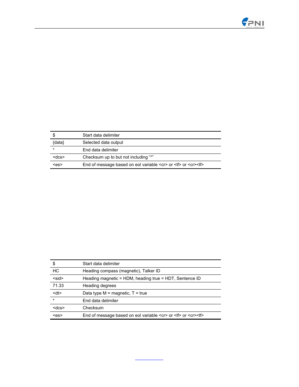 Standard data output modes, Start data delimiter, Data | Selected data output, End data delimiter, Checksum up to but not including, Heading compass (magnetic), talker id, Heading degrees, Data type m = magnetic, t = true, Checksum | PNI Legacy Comm Board User Manual | Page 8 / 42