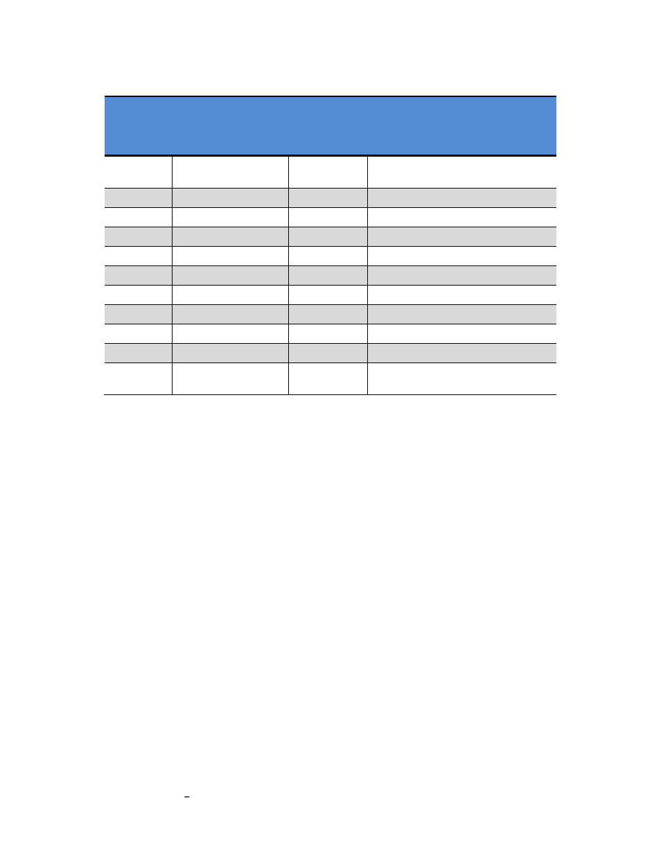 Table 4-1: pin/pad indentifier table, N table 4-1 | PNI MicroMag User Manual | Page 14 / 23