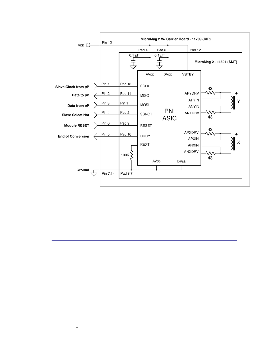 Line descriptions, Sclk (spi serial clock), N 4.3 | 3 line descriptions, 1 sclk (spi serial clock) | PNI MicroMag User Manual | Page 15 / 23