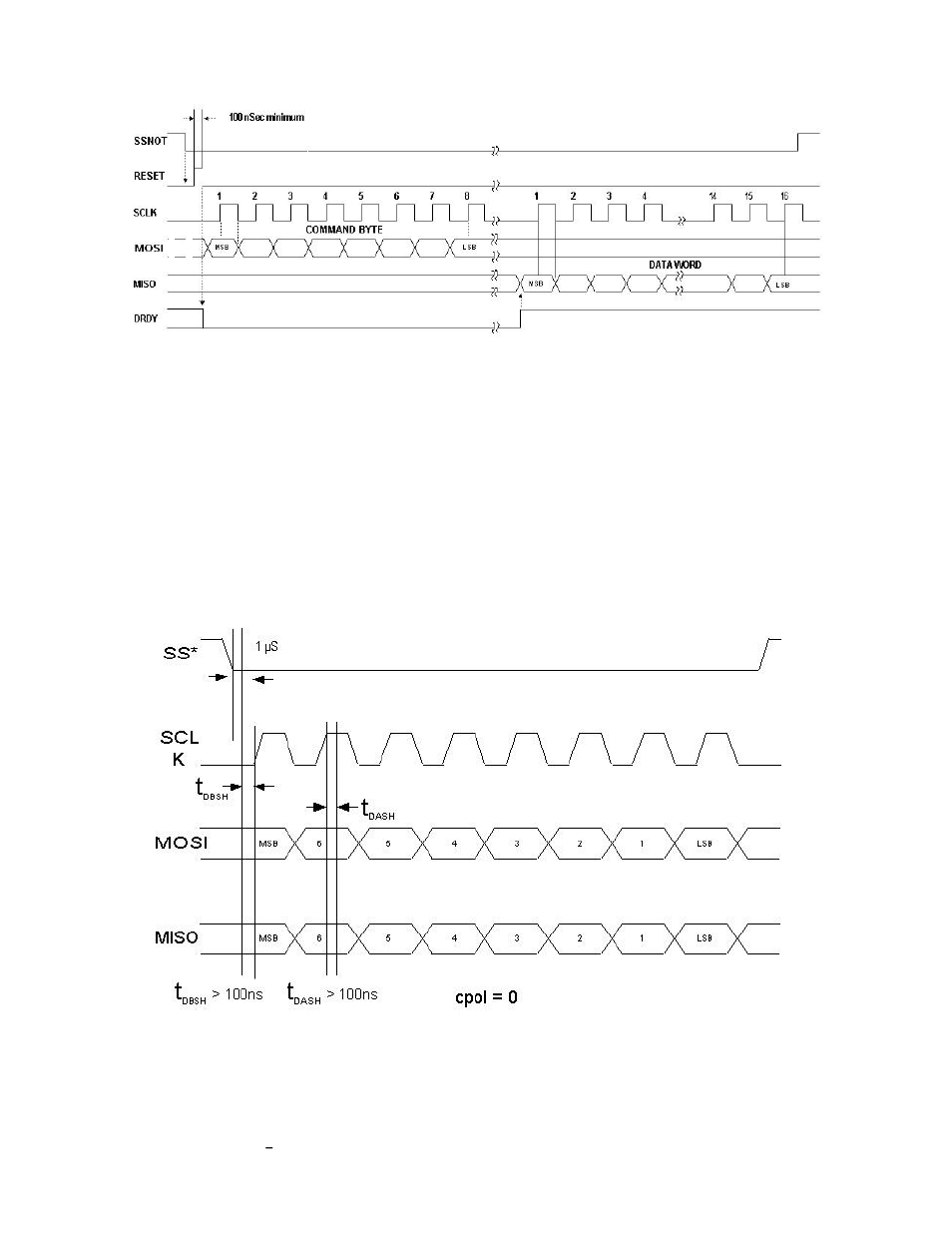 Figure 5-1: spi port full timing sequence, Figure 5-2: spi port timing parameters | PNI MicroMag User Manual | Page 20 / 23