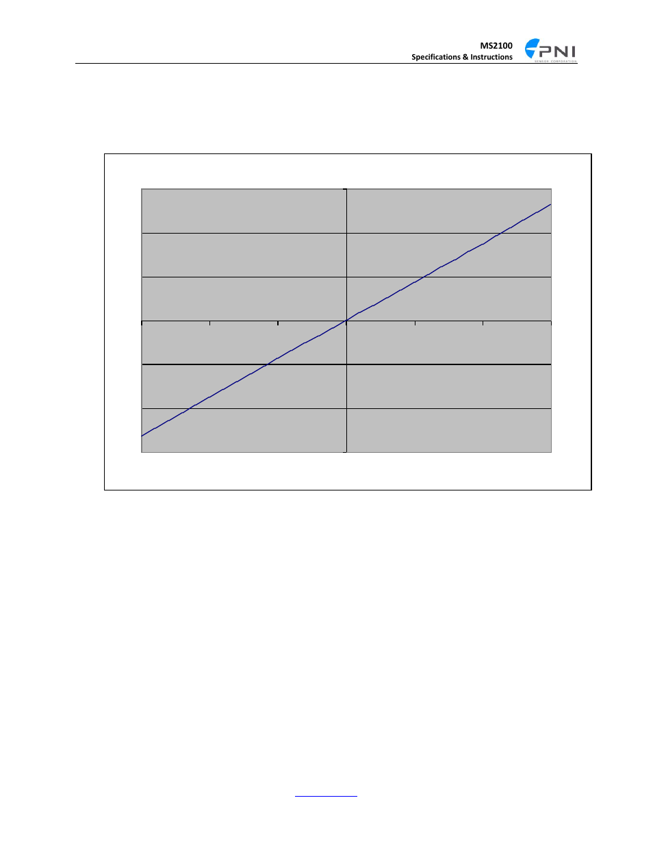 PNI MS2100 User Manual | Page 4 / 16