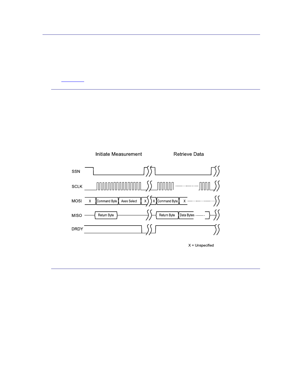 3 multi-axis measurement (mam) operation, 1 mam spi activity sequence, 2 mam command byte | Multi-axis measurement (mam) operation, Mam spi activity sequence, Mam command byte | PNI RM3000-F Evaluation Board User Manual | Page 17 / 24