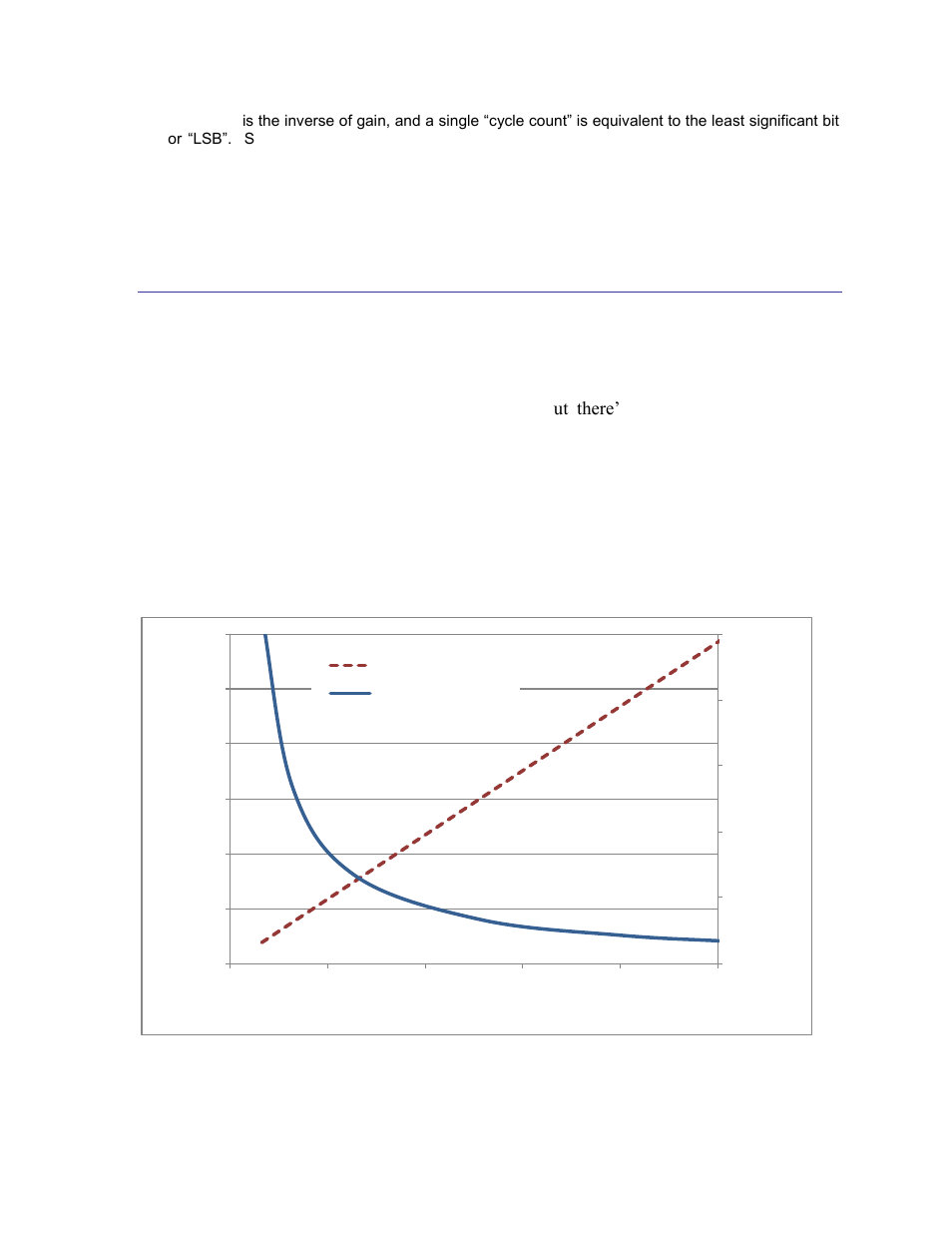 2 typical operating performance, Typical operating performance, Figure 3-1: gain & sensitivity vs. cycle counts | PNI RM3000-F Evaluation Board User Manual | Page 6 / 24