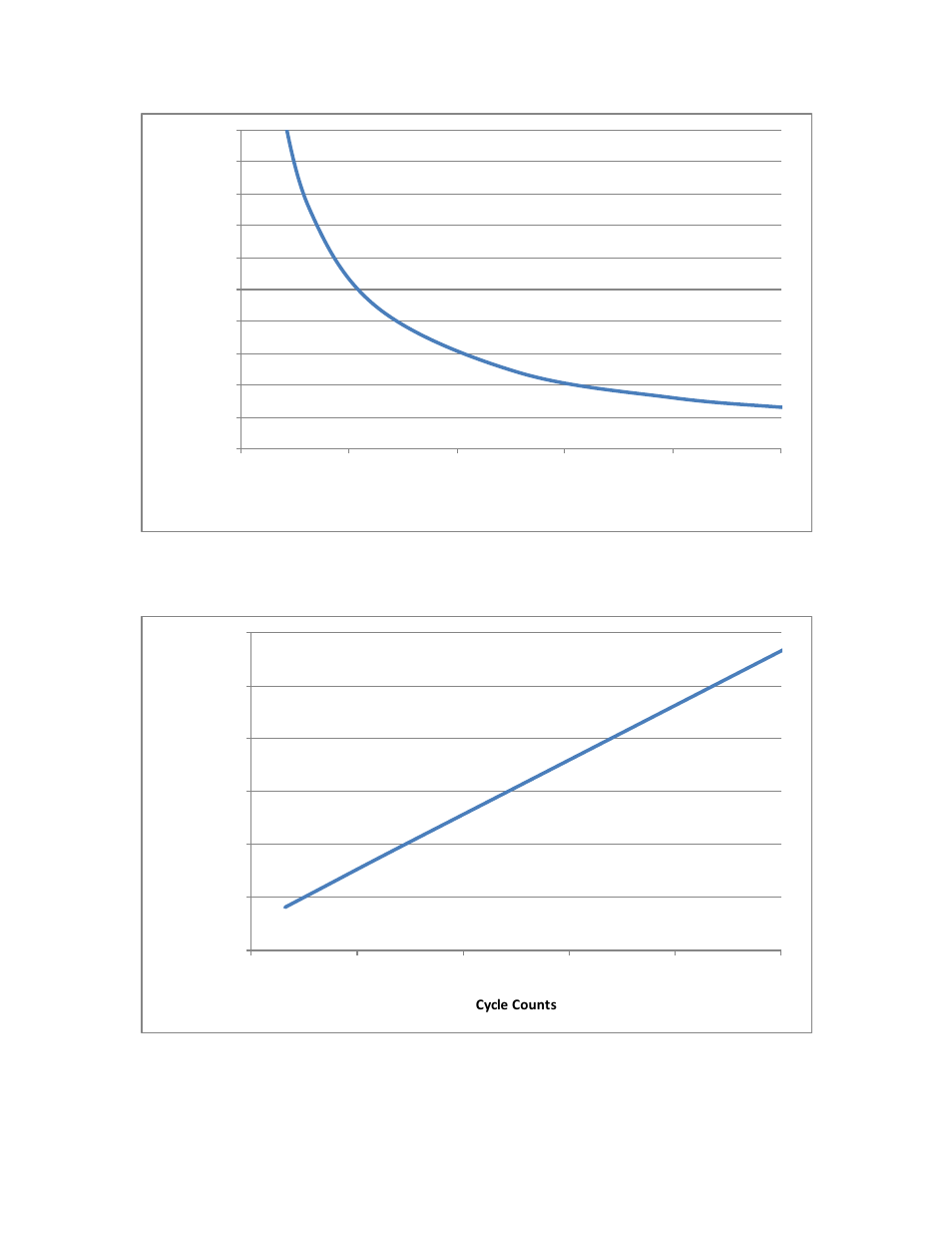 Figure 3-3: current consumption vs. cycle counts, D figure 3-2, Figure 3-3 | PNI RM3000-F Evaluation Board User Manual | Page 7 / 24