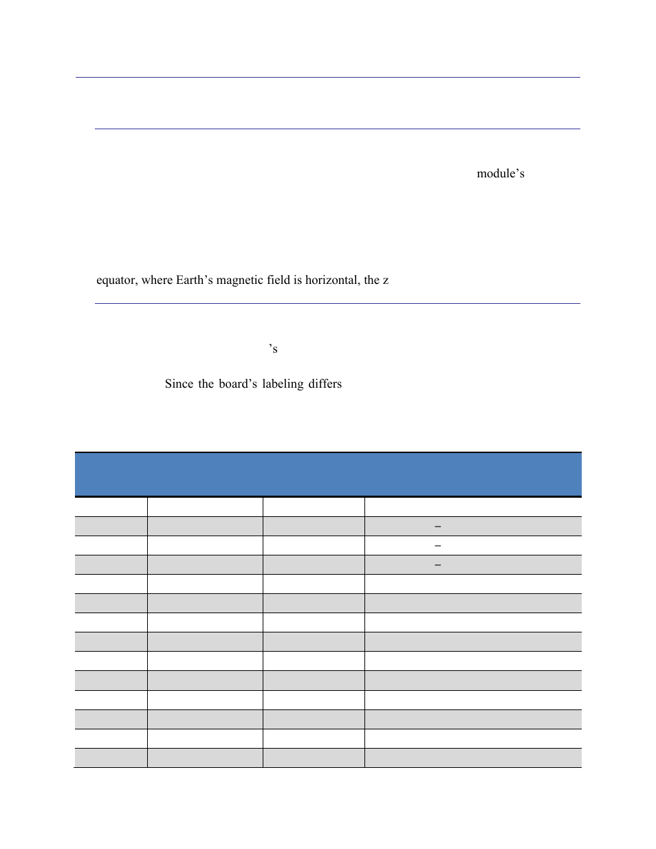 4 rm3000-f evaluation board overview & set-up, 1 pcb orientation and output polarities, 2 rm3000-f evaluation board pinout | Rm3000-f evaluation board overview & set-up, Pcb orientation and output polarities, Rm3000-f evaluation board pinout | PNI RM3000-F Evaluation Board User Manual | Page 9 / 24