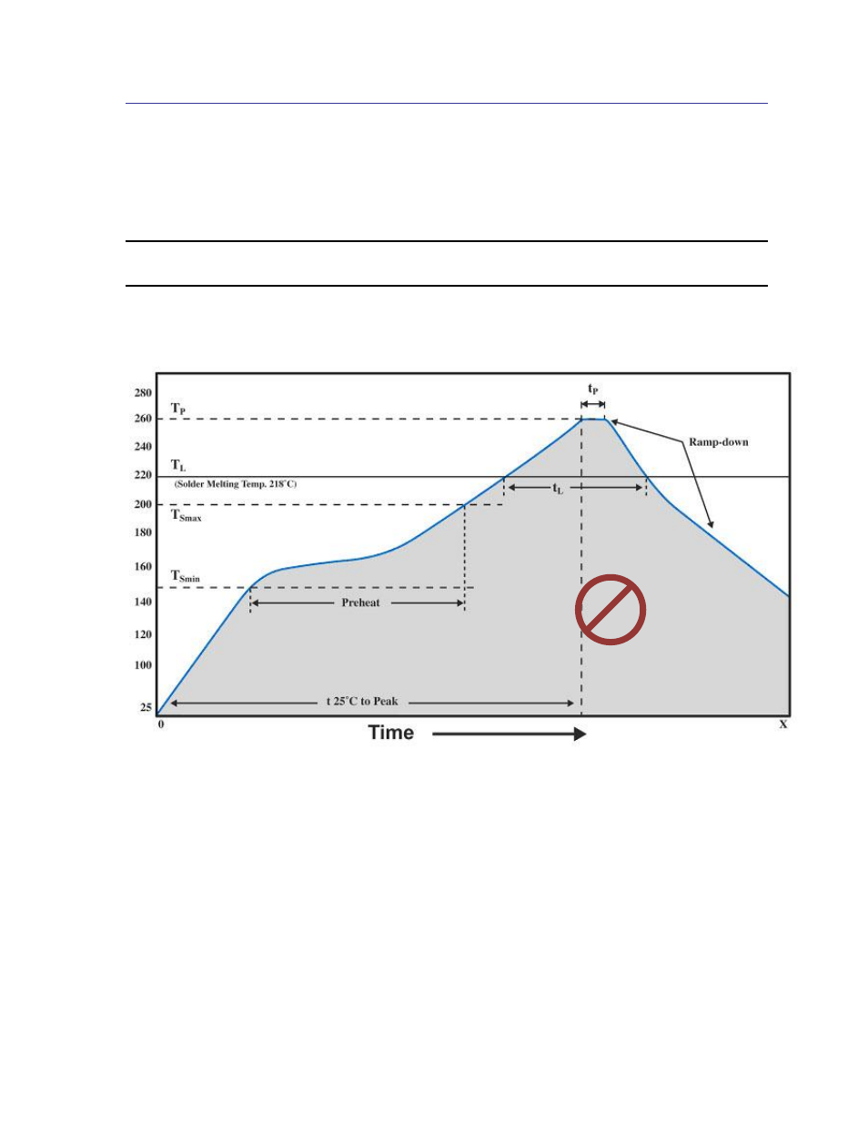 6 soldering, Soldering, Figure 3-18: recommended solder reflow profile | PNI RM3000-F Sensor Suite User Manual | Page 18 / 46