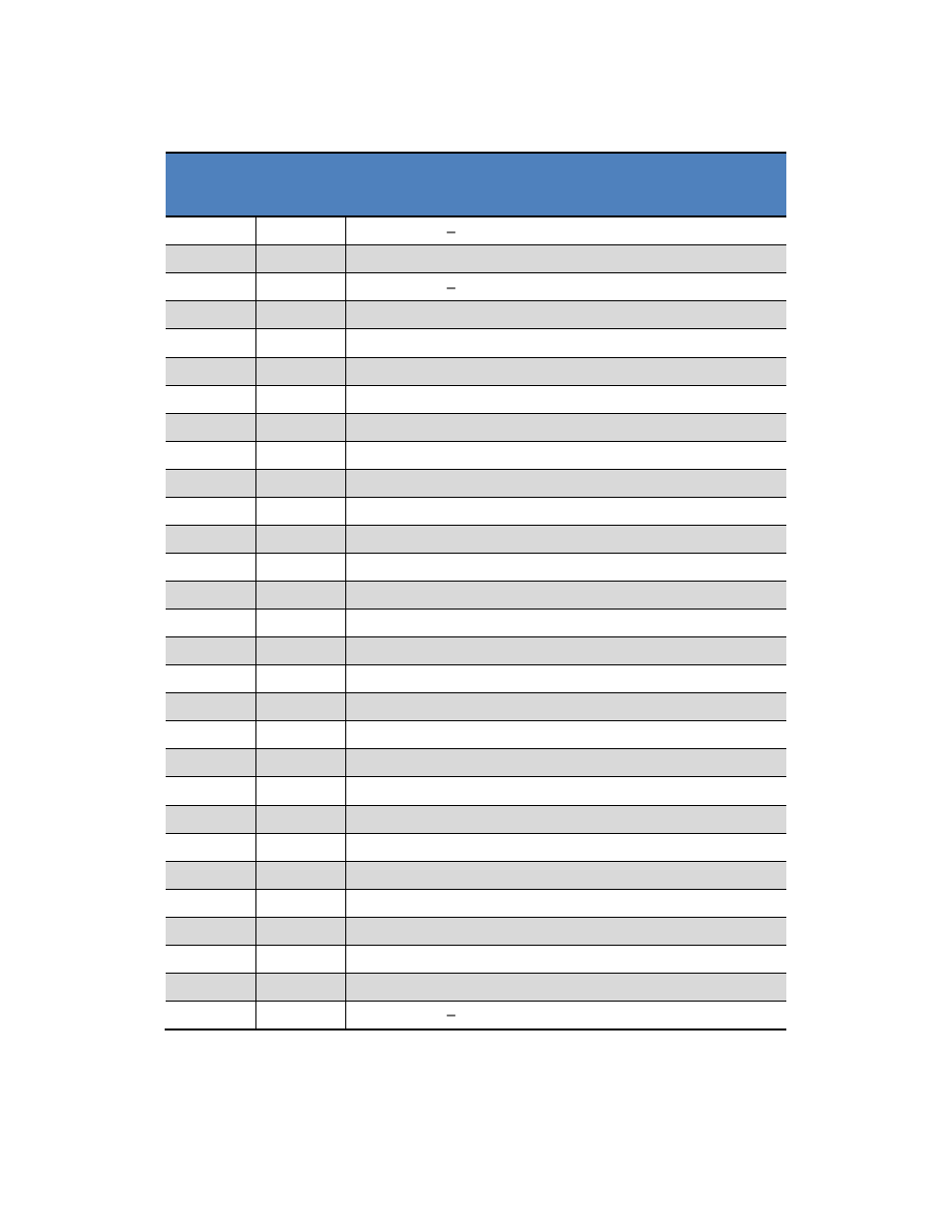 Table 4-1: 3d magic pin assignments, Pin# pin name description | PNI RM3000-F Sensor Suite User Manual | Page 24 / 46