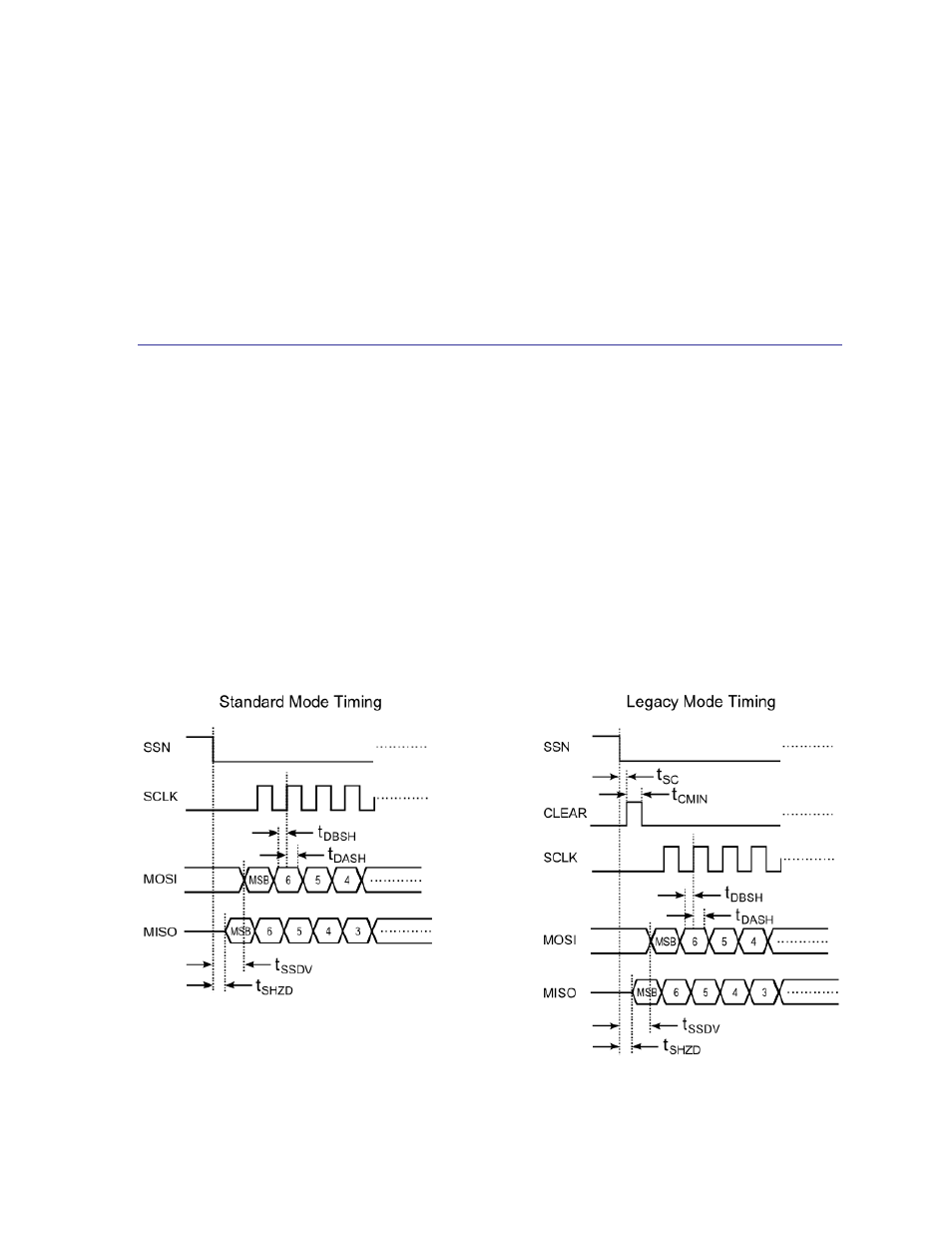 Rext (external timing resistor), Sensor drive and measurement pins, 4 spi timing requirements | Spi timing requirements, Figure 4-4: spi timing diagram | PNI RM3000-F Sensor Suite User Manual | Page 27 / 46