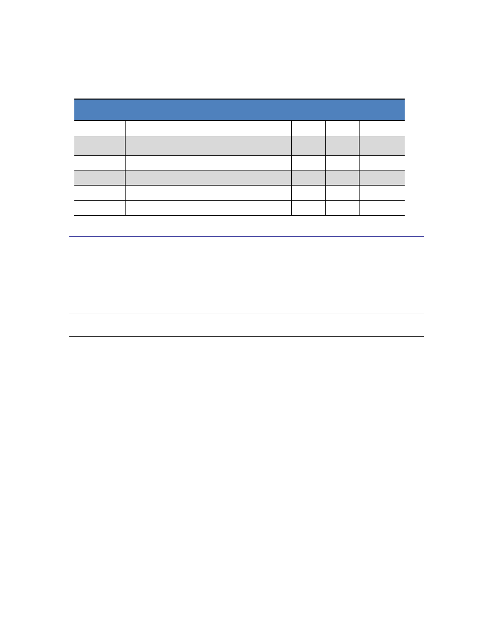 5 idle mode, Idle mode, Table 4-2: spi timing specifications | Table 4-2 | PNI RM3000-F Sensor Suite User Manual | Page 28 / 46