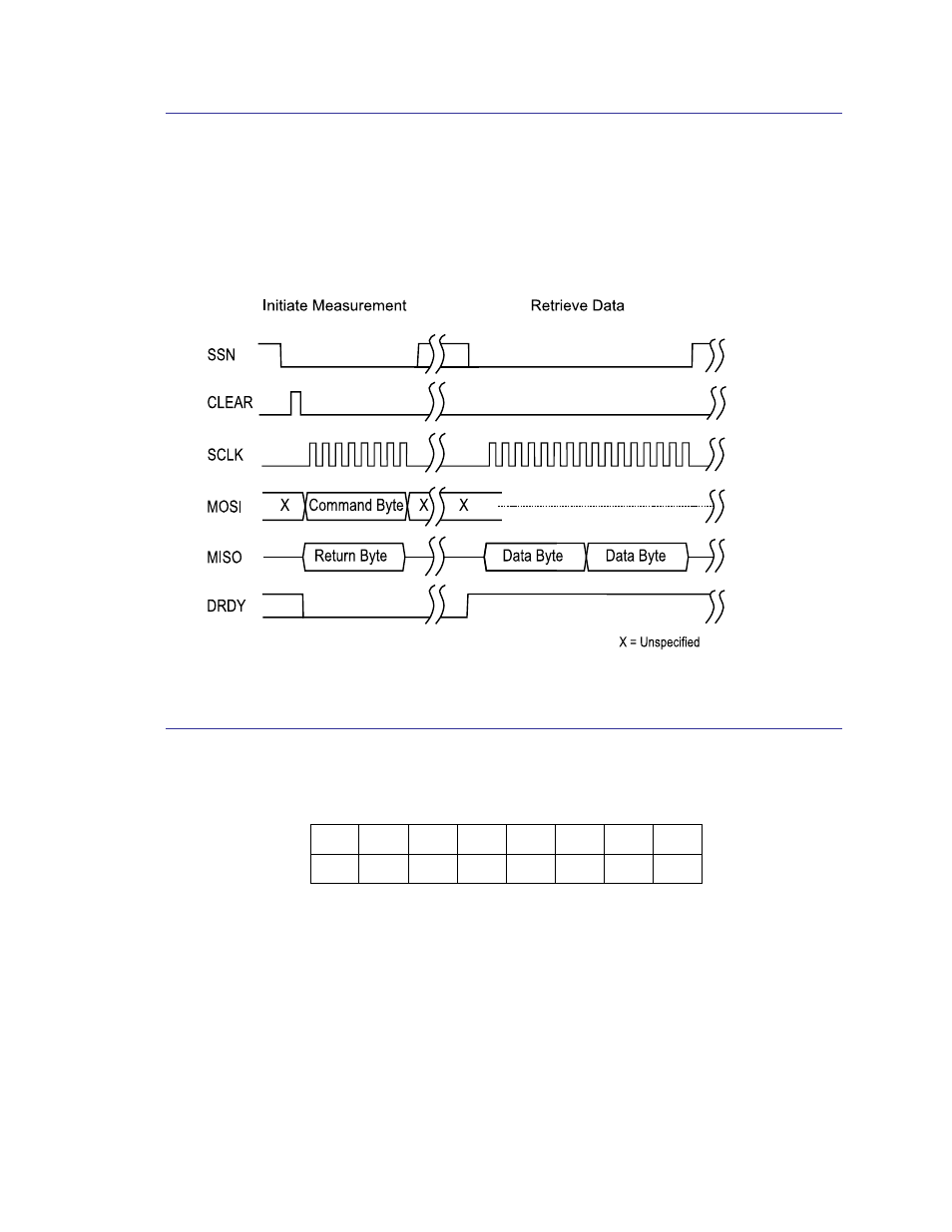 1 legacy operation spi activity sequence, 2 legacy command byte, Ps0-ps2: period select | Legacy operation spi activity sequence, Legacy command byte | PNI RM3000-F Sensor Suite User Manual | Page 37 / 46