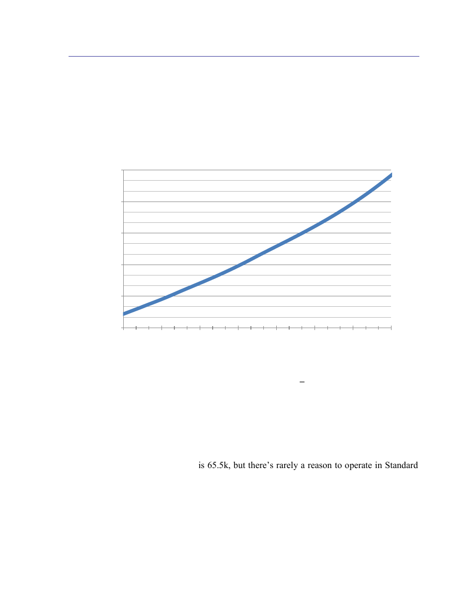 4 typical sensor suite operating performance, Typical sensor suite operating performance, Figure 3-1: sensitivity vs. maximum sample rate | Standard mode | PNI RM3000-F Sensor Suite User Manual | Page 9 / 46