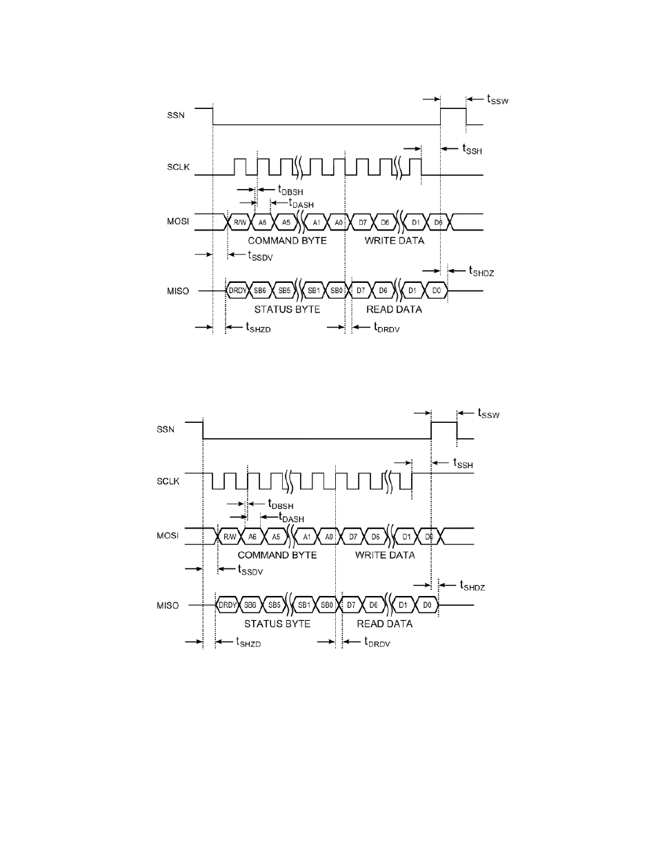 Figure 4-1: spi timing diagram, cpol = cpha = 0, Figure 4-2: spi timing diagram, cpol = cpha = 1 | PNI RM3100 Evaluation Board User Manual | Page 14 / 33