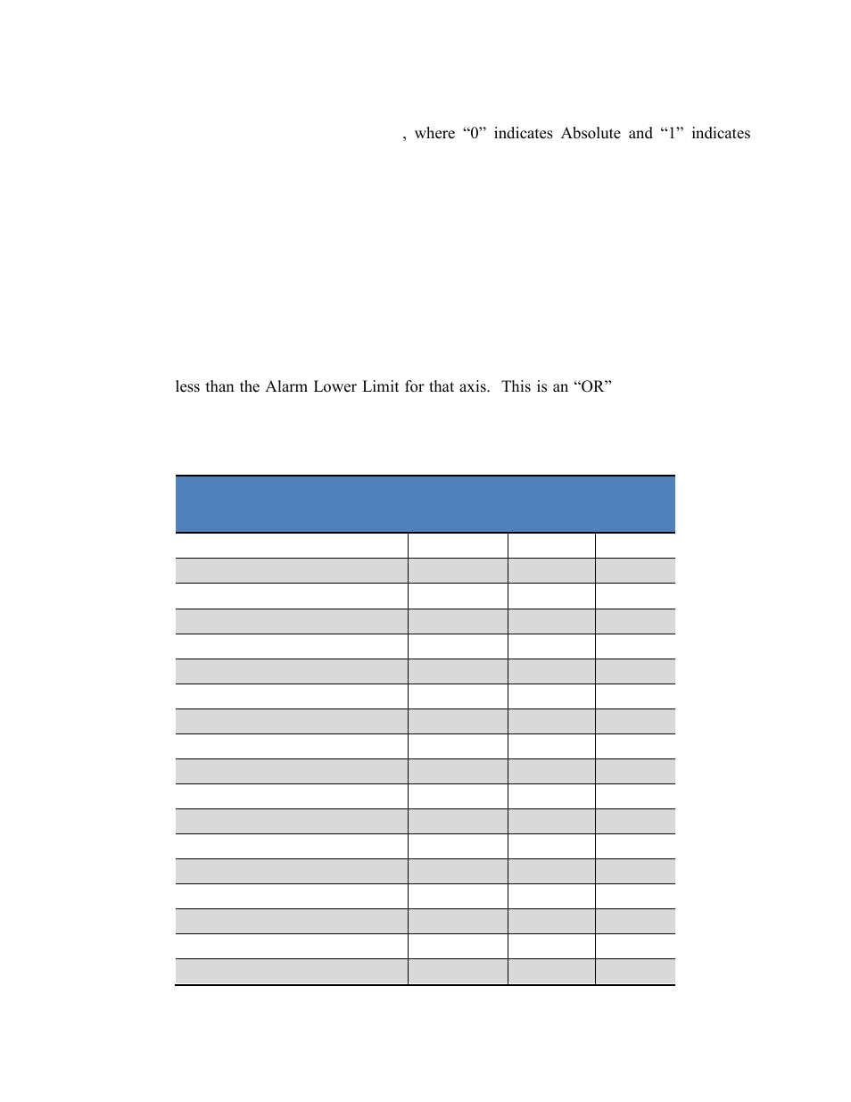 Table 5-5: alarm lower and upper limit registers | PNI RM3100 Evaluation Board User Manual | Page 22 / 33