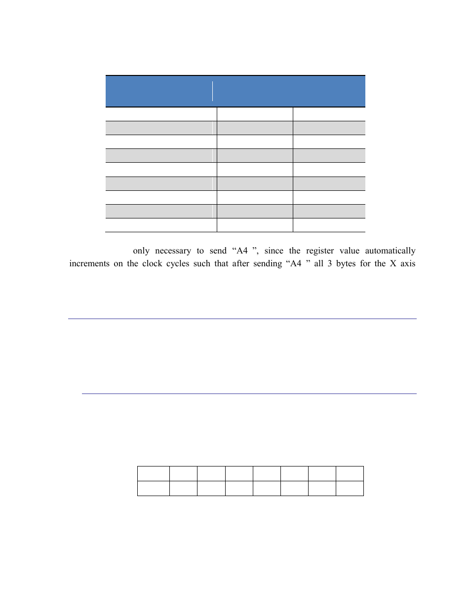 Troubleshooting and general information, Bist register (0x33), Table 5-8: measurement results registers | 6 troubleshooting and general information, 1 bist register (0x33) | PNI RM3100 Evaluation Board User Manual | Page 26 / 33