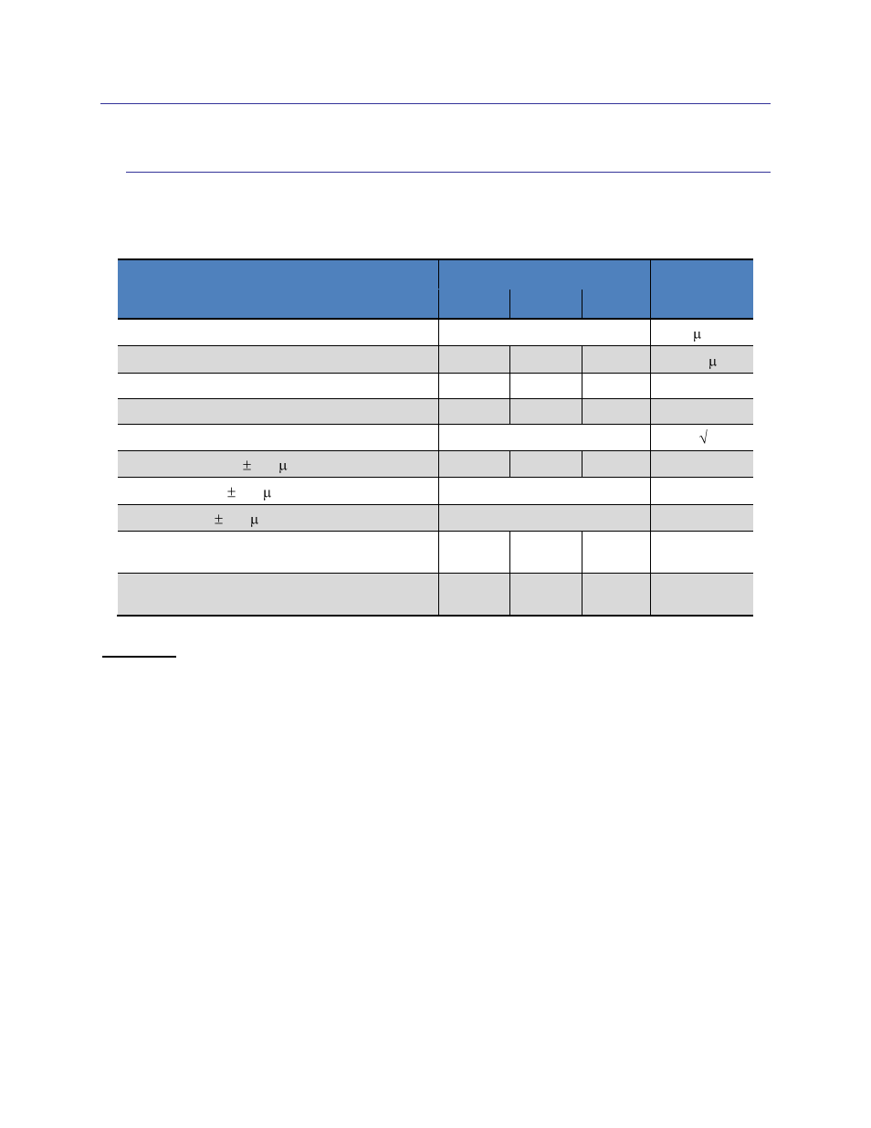 Specifications, Rm3100 evaluation board characteristics, Table 3-1: operating performance | 3 specifications | PNI RM3100 Evaluation Board User Manual | Page 6 / 33