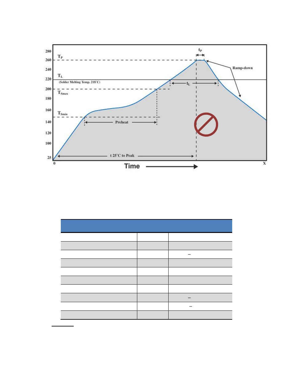 Figure 3-9: recommended solder reflow profile | PNI RM3100 Sensor Suite User Manual | Page 15 / 44