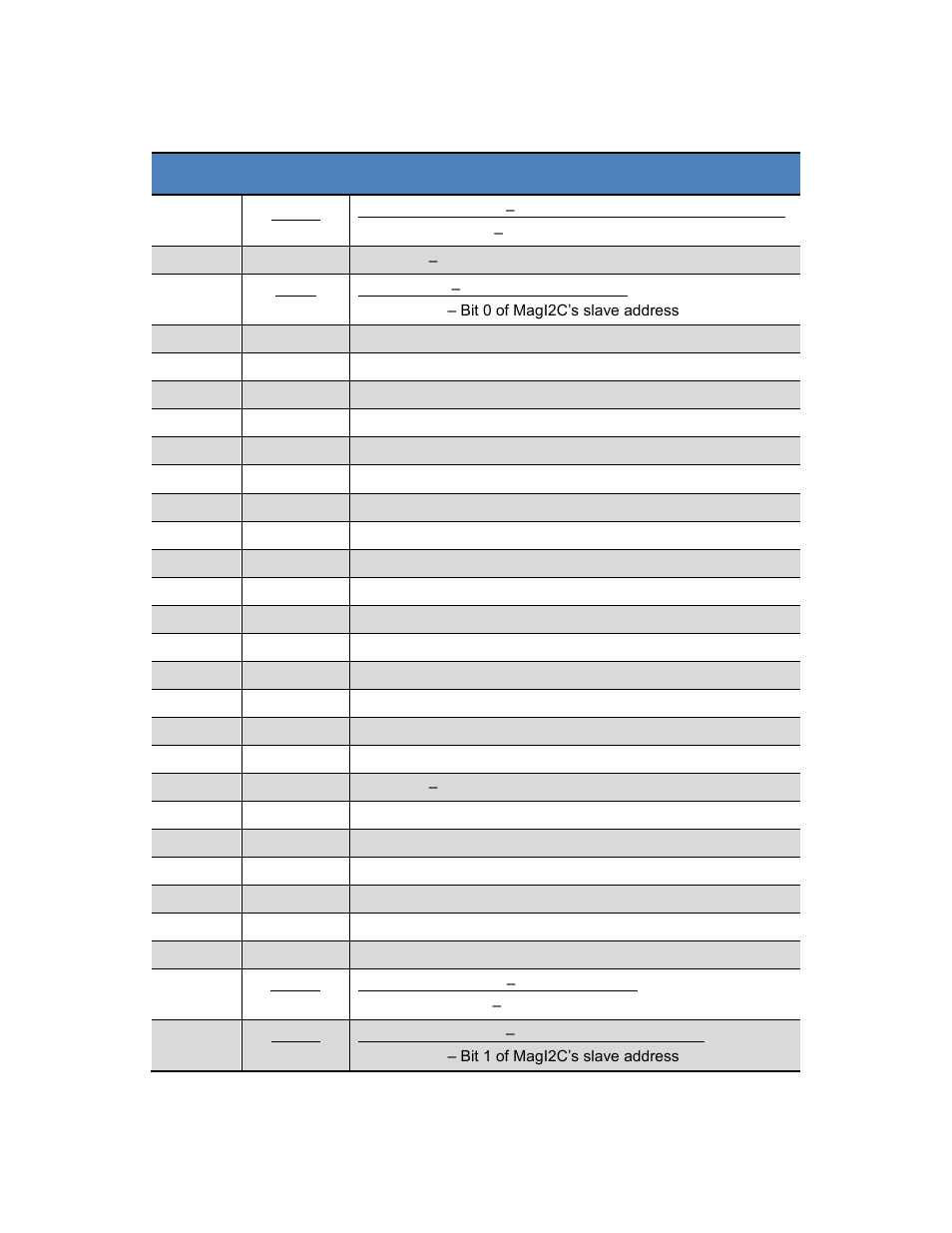 Table 4-1: magi2c pin assignments, Table 4-1, Pin# pin name description | PNI RM3100 Sensor Suite User Manual | Page 21 / 44