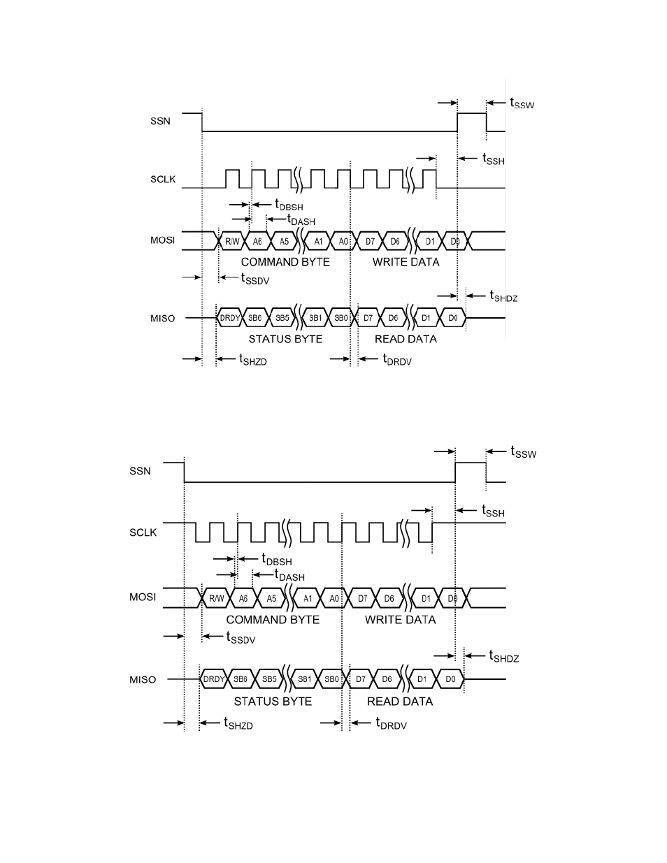 Figure 4-5: spi timing diagram, cpol = cpha = 0, Figure 4-6: spi timing diagram, cpol = cpha = 1 | PNI RM3100 Sensor Suite User Manual | Page 25 / 44