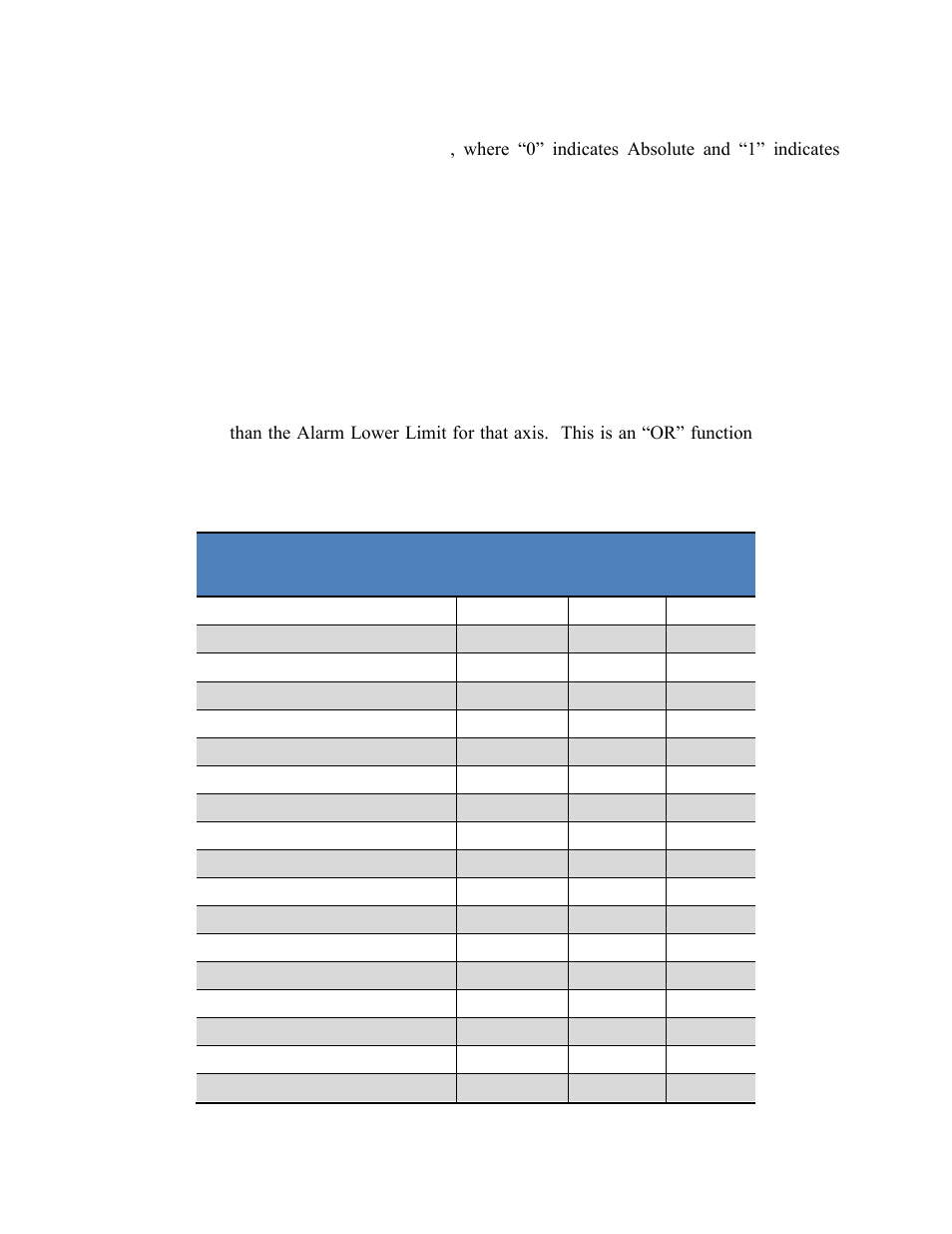 Absolute alarm mode, Table 5-5: alarm lower and upper limit registers | PNI RM3100 Sensor Suite User Manual | Page 33 / 44