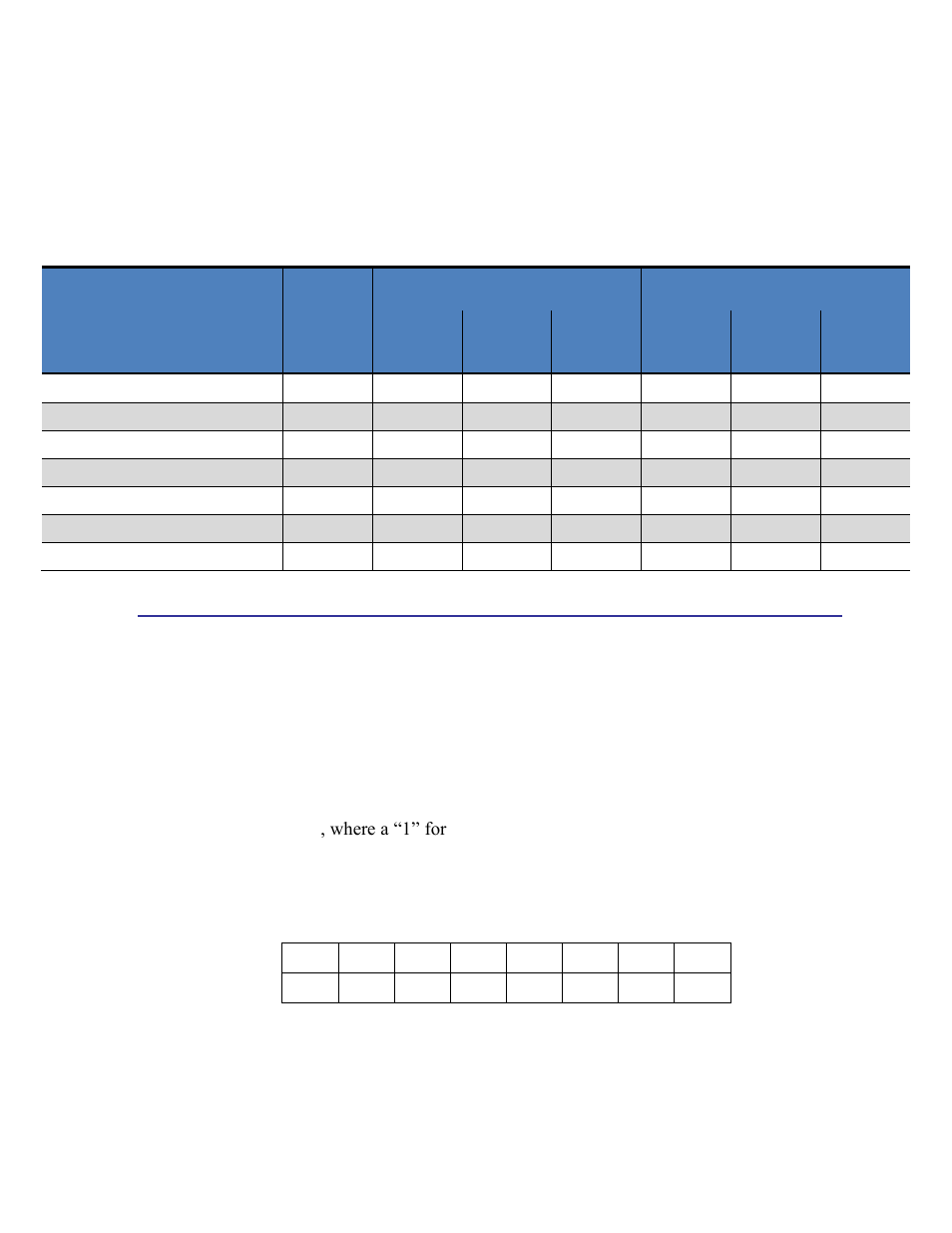 3 initiate a single measurement (0x00), Initiate a single measurement (0x00), On 5.3 | PNI RM3100 Sensor Suite User Manual | Page 35 / 44