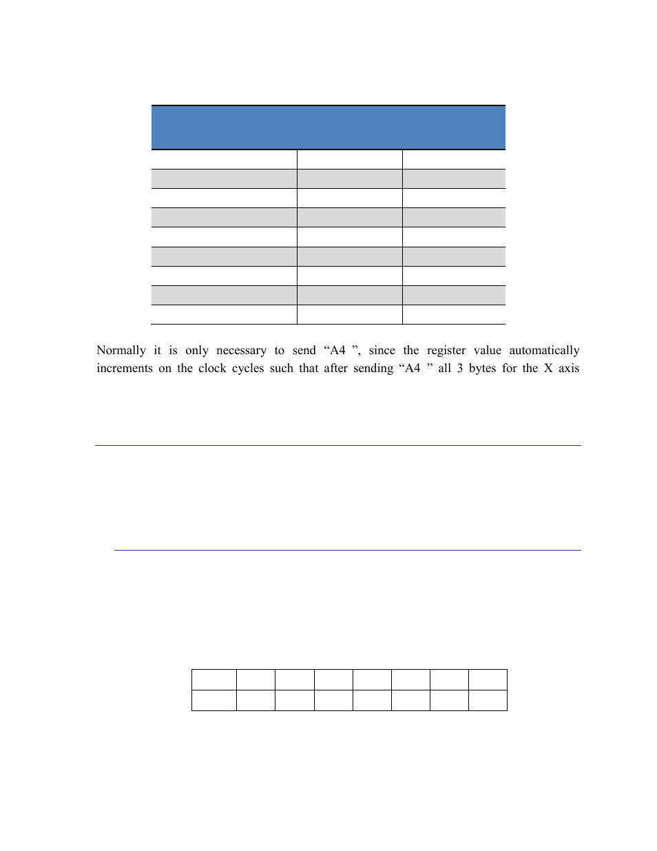 6 troubleshooting and general information, 1 built-in self test register (0x33), Troubleshooting and general information | Built-in self test register (0x33), Table 5-8: measurement results registers | PNI RM3100 Sensor Suite User Manual | Page 37 / 44