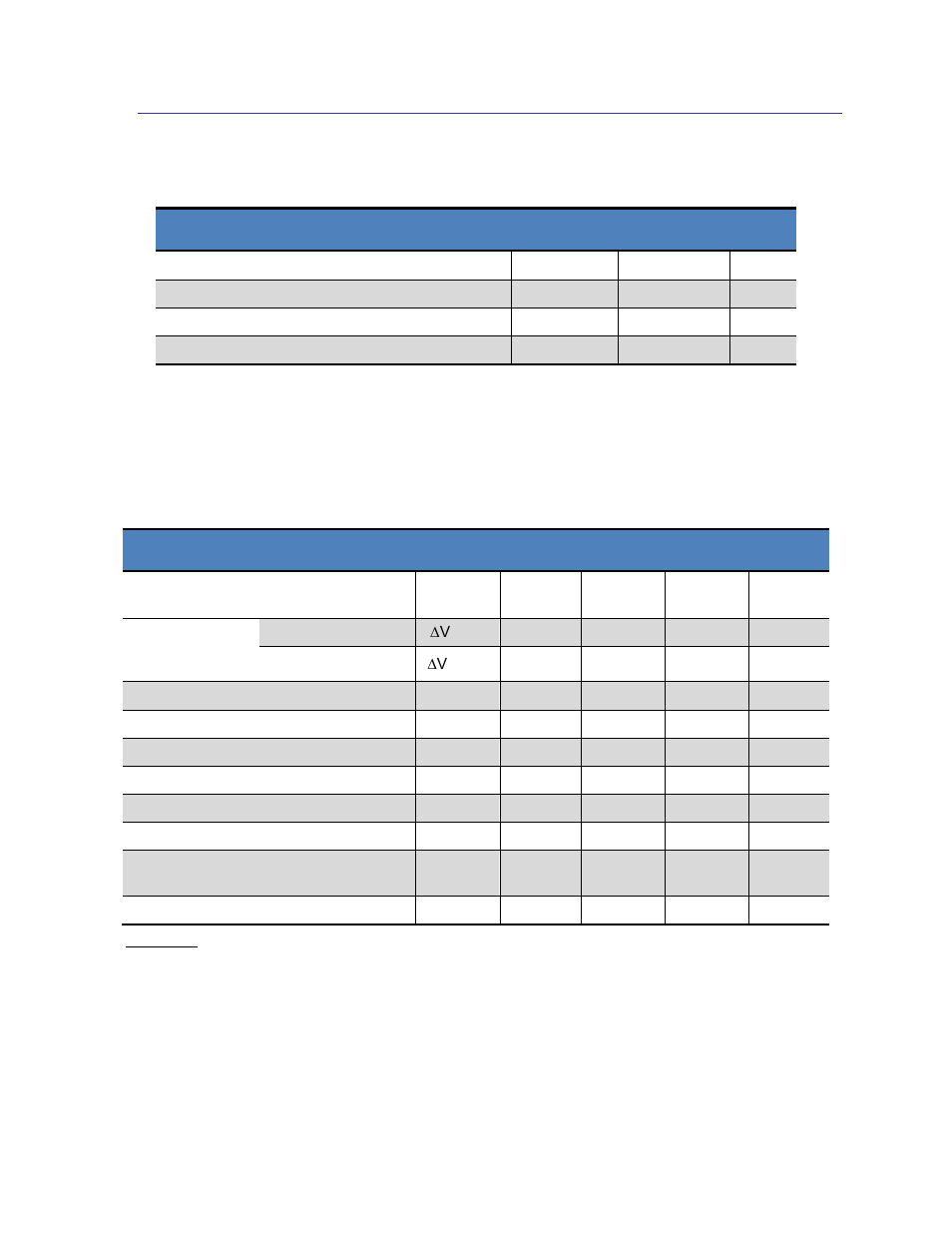 3 magi2c characteristics, Magi2c characteristics, Table 3-4: magi2c absolute maximum ratings | Table 3-5: magi2c recommended operating conditions, Parameter minimum maximum units, Parameter symbol min typ max units | PNI RM3100 Sensor Suite User Manual | Page 8 / 44