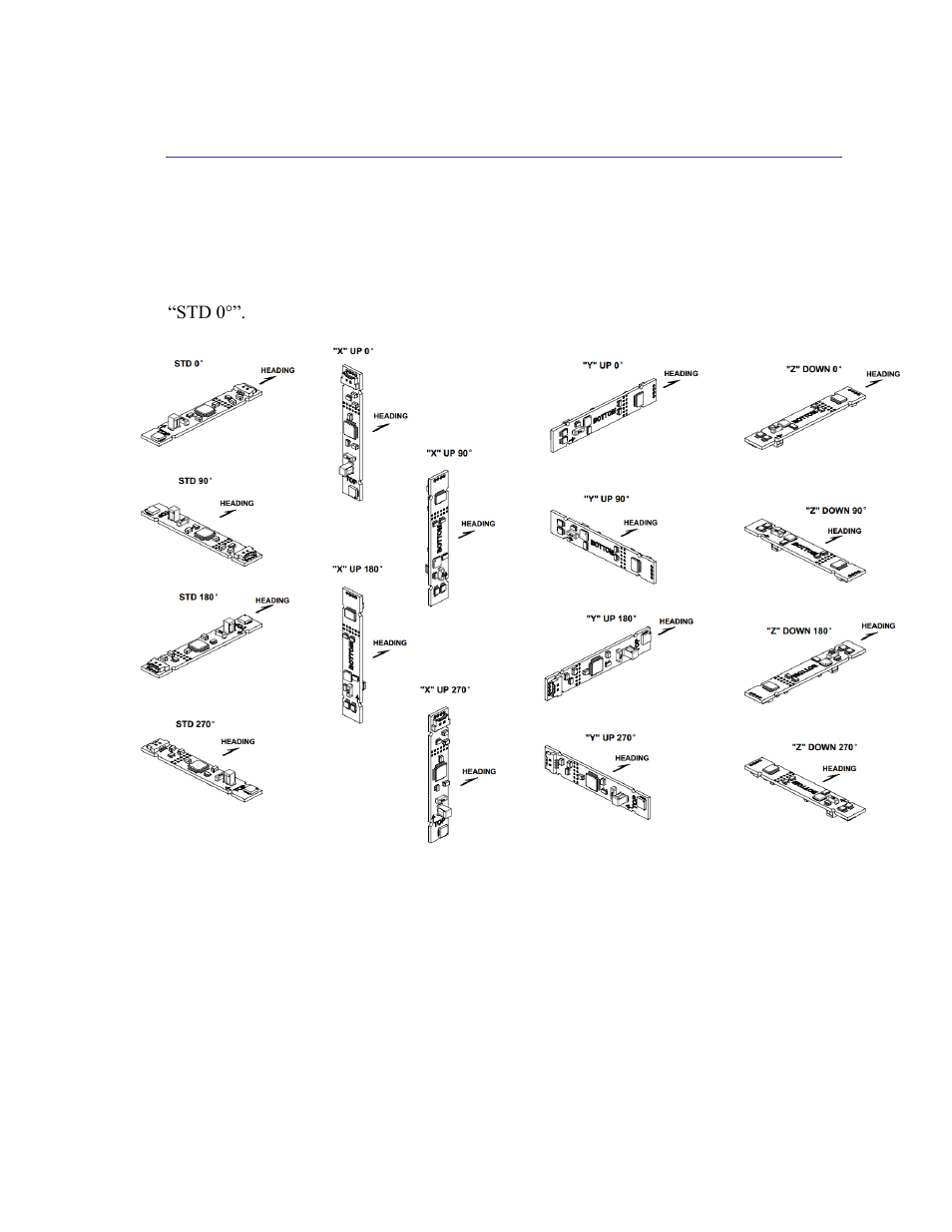 Mounting orientation, Figure 4-2: mounting orientations, 2 mounting orientation | PNI SeaTRAX User Manual | Page 15 / 77