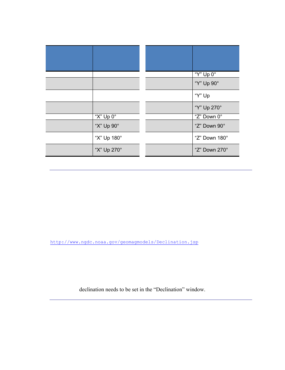North reference, Endianess, Table 6-1: mounting orientations | 2 north reference, 3 endianess | PNI SeaTRAX User Manual | Page 28 / 77