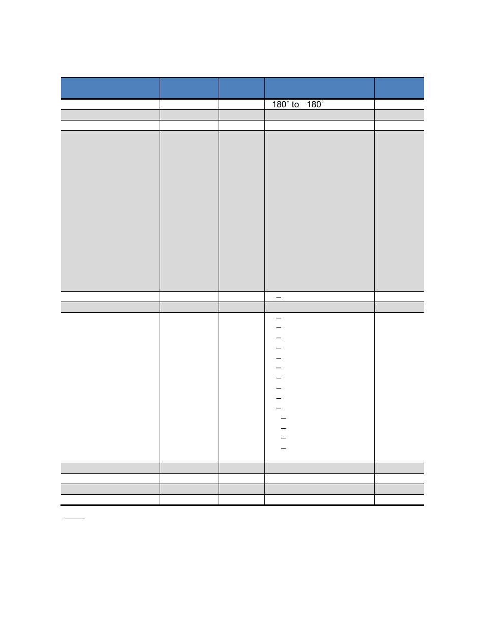 Table 7-4: configuration identifiers | PNI SeaTRAX User Manual | Page 48 / 77