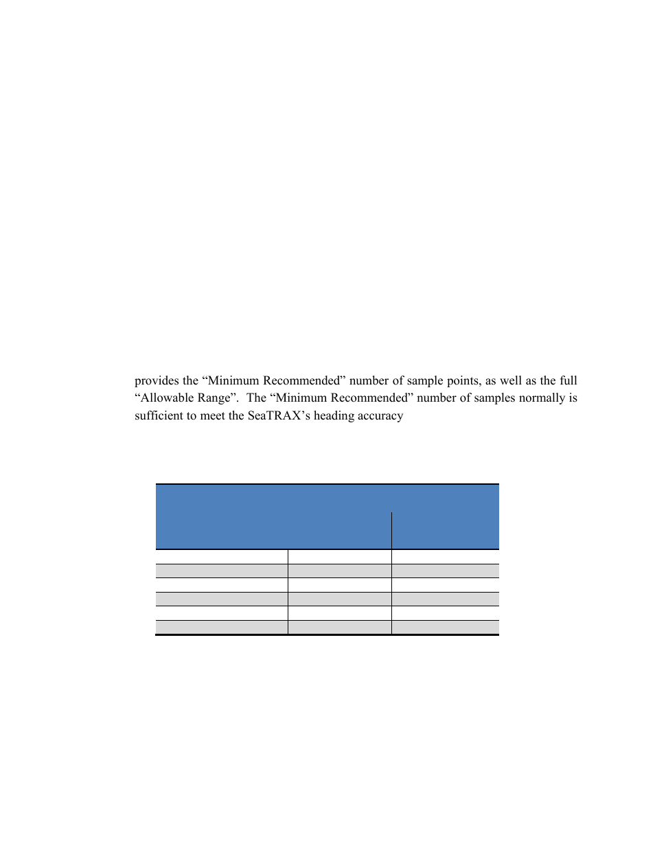 Table 7-5: sample points | PNI SeaTRAX User Manual | Page 49 / 77