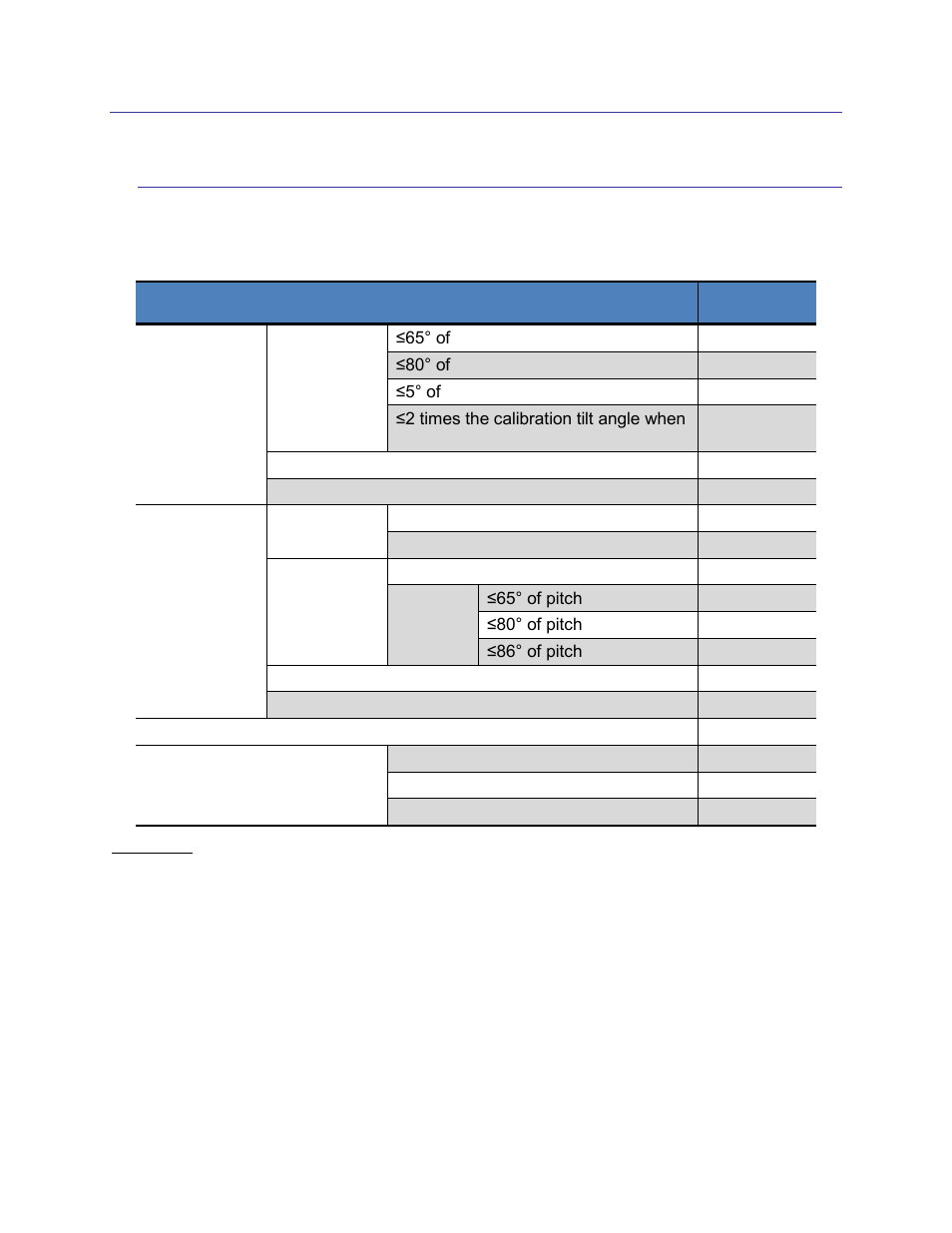 Specifications, Characteristics & requirements, Table 3-1: performance characteristics | 3specifications, 1 characteristics & requirements | PNI SeaTRAX User Manual | Page 8 / 77