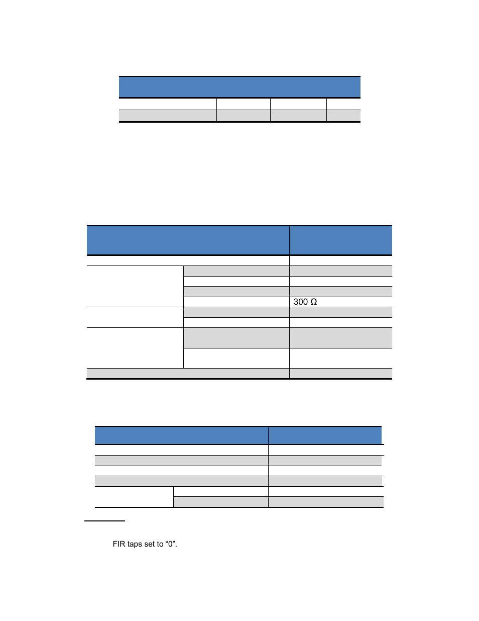 Table 3-2: absolute maximum ratings, Table 3-3: electrical requirements, Table 3-4: i/o characteristics | PNI SeaTRAX User Manual | Page 9 / 77